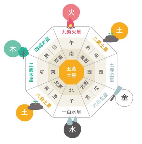 改善健康風水|【専門家解説】健康運が上がる開運風水とは？レイア。